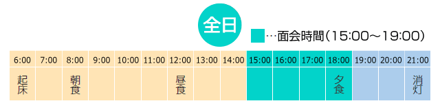 日課と面会時間